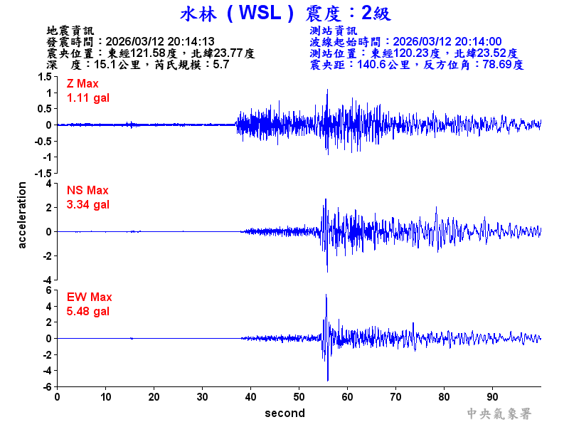 水林  2級震波圖