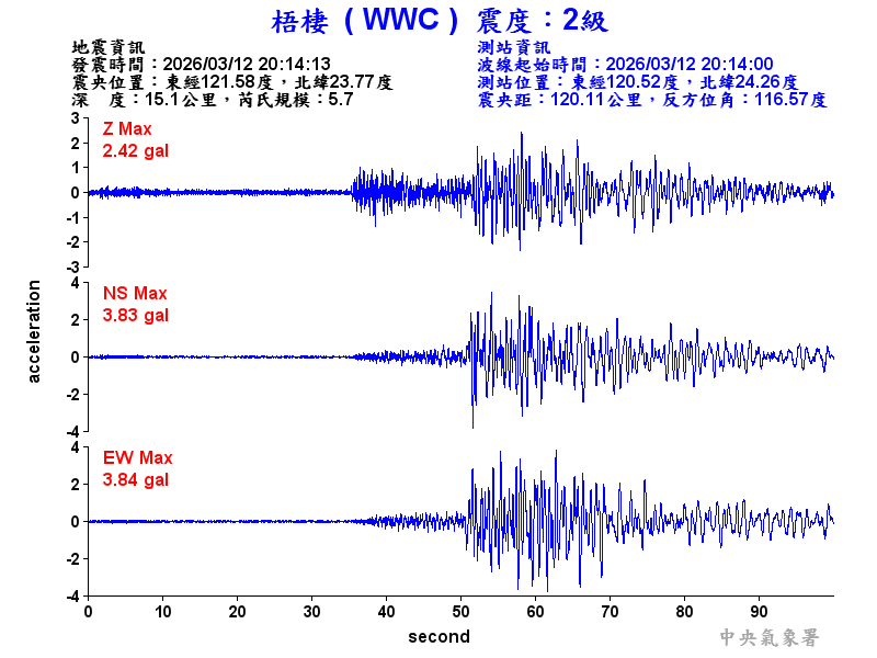 梧棲  2級震波圖
