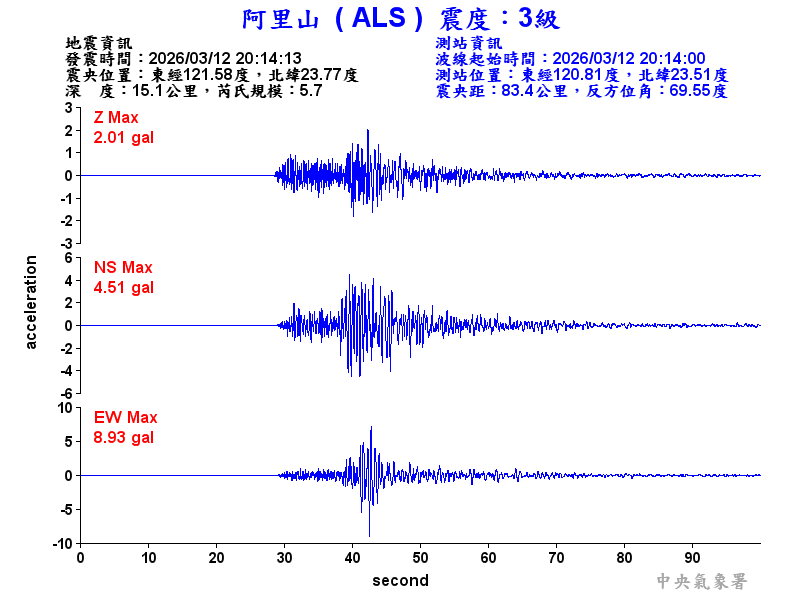 阿里山 3級震波圖