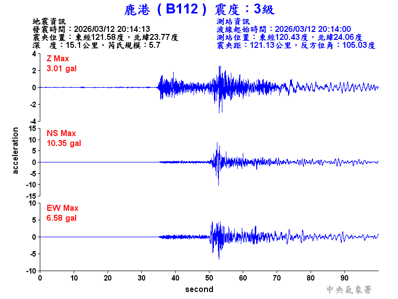 鹿港  3級震波圖