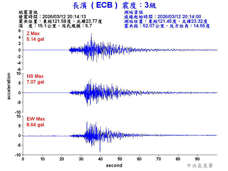 長濱  3級震波圖