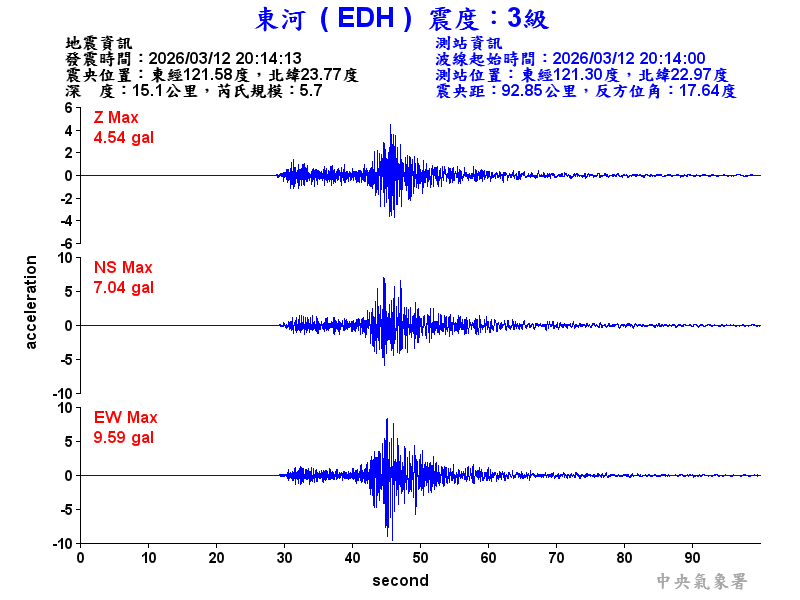 東河  3級震波圖