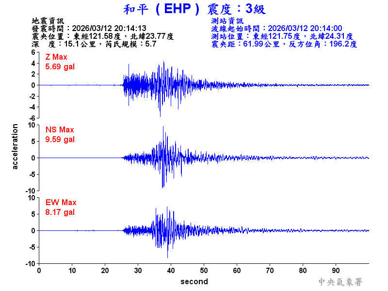 和平  3級震波圖