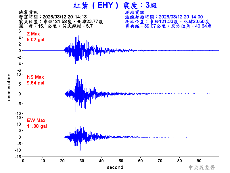 紅葉  3級震波圖