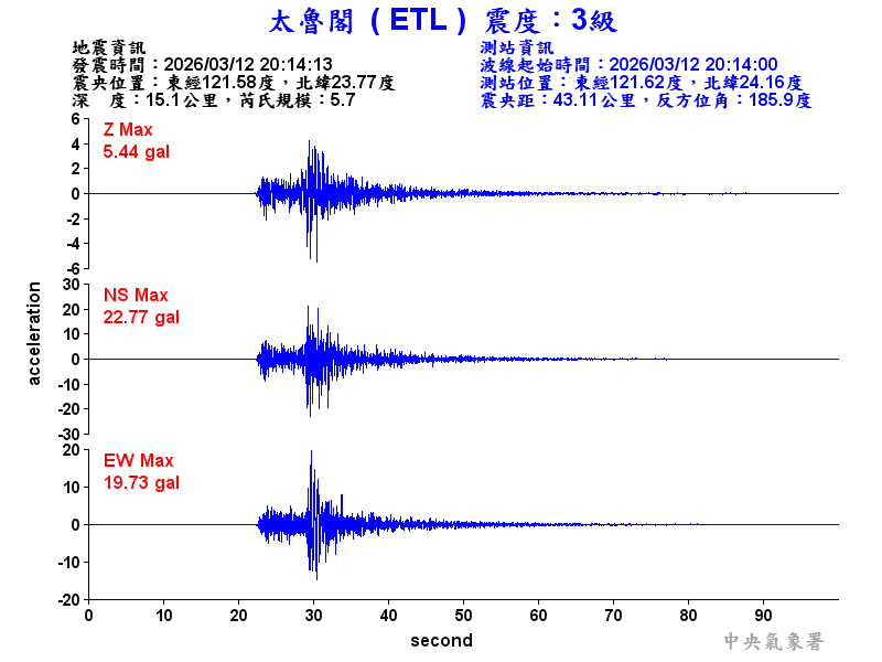 太魯閣 3級震波圖