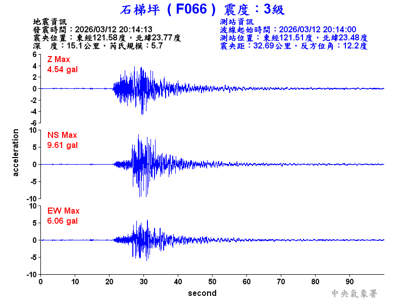 石梯坪 3級震波圖