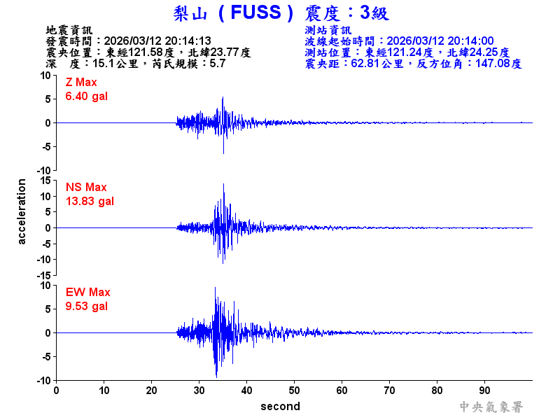 梨山  3級震波圖