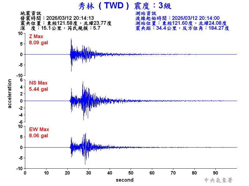 秀林  3級震波圖