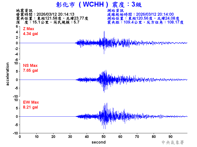 彰化市 3級震波圖