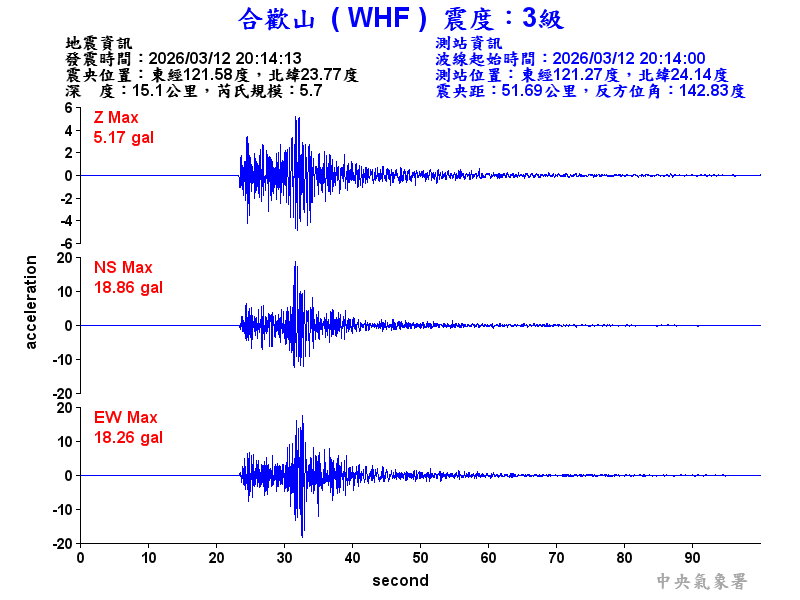 合歡山 3級震波圖