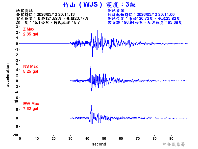 竹山  3級震波圖