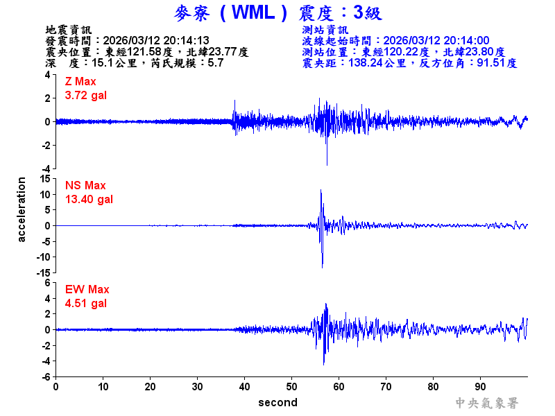 麥寮  3級震波圖