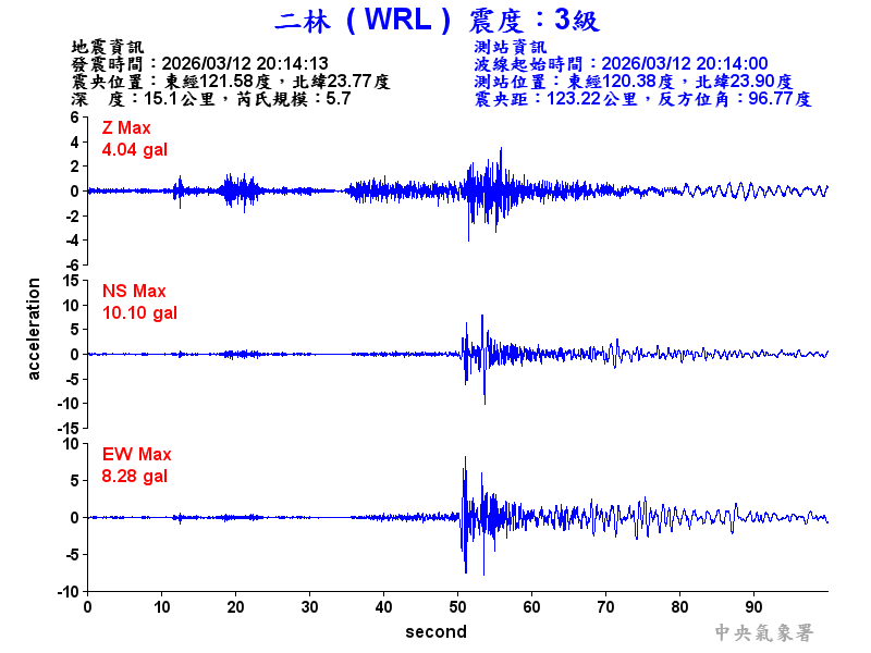 二林  3級震波圖