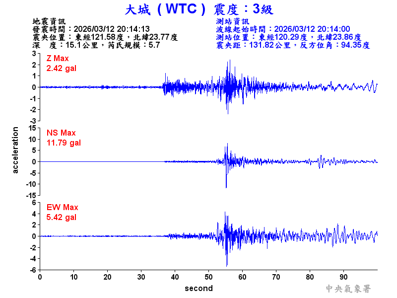 大城  3級震波圖