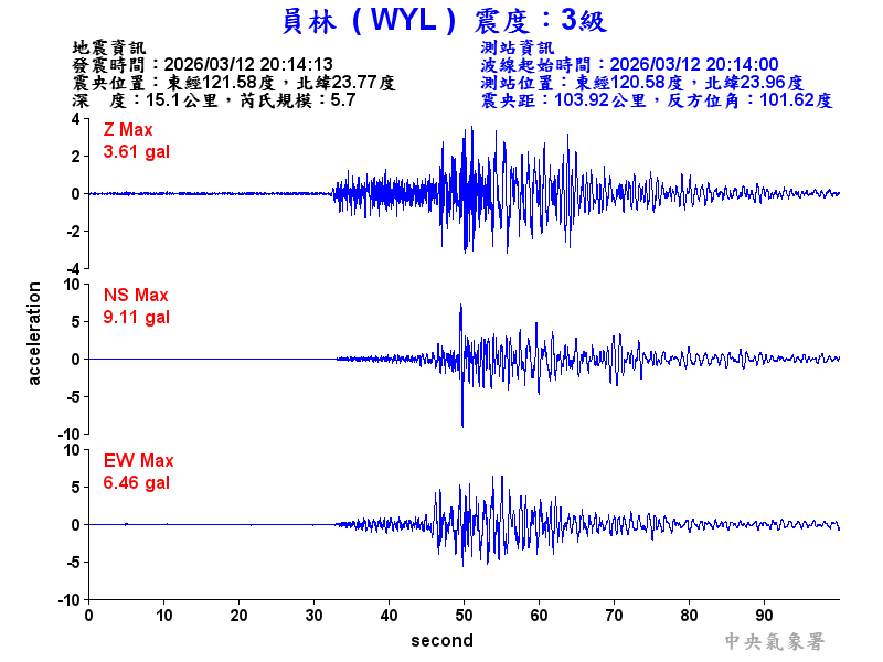 員林  3級震波圖