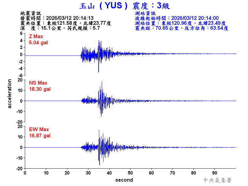玉山  3級震波圖