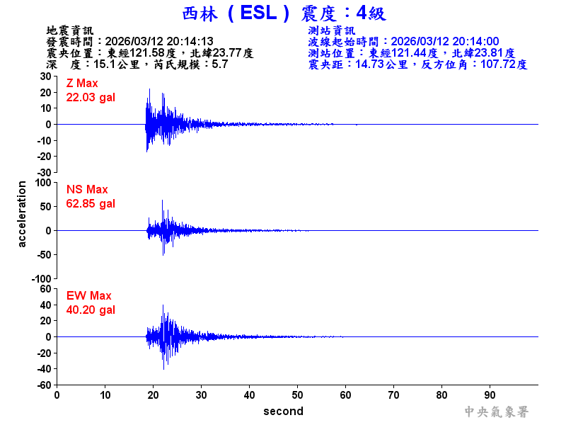 西林  4級震波圖