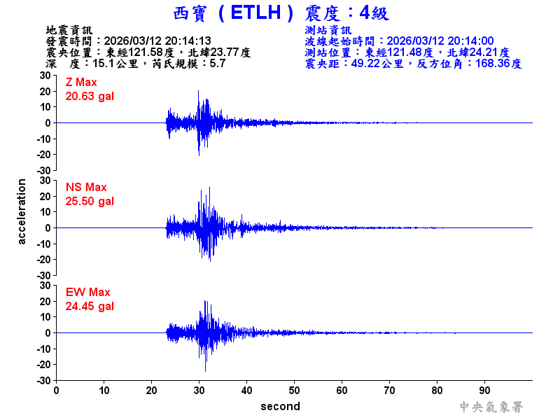 西寶  4級震波圖