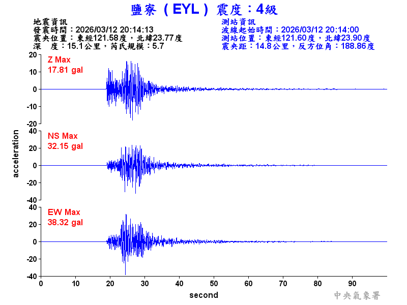 鹽寮  4級震波圖