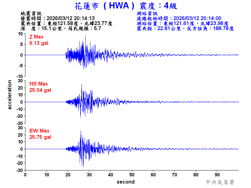 花蓮市 4級震波圖