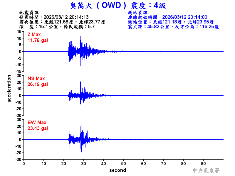 奧萬大 4級震波圖