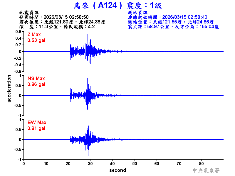 烏來  1級震波圖