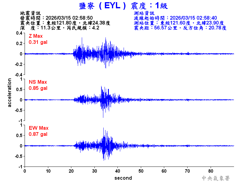 鹽寮  1級震波圖