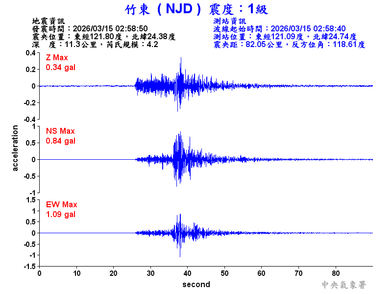 竹東  1級震波圖