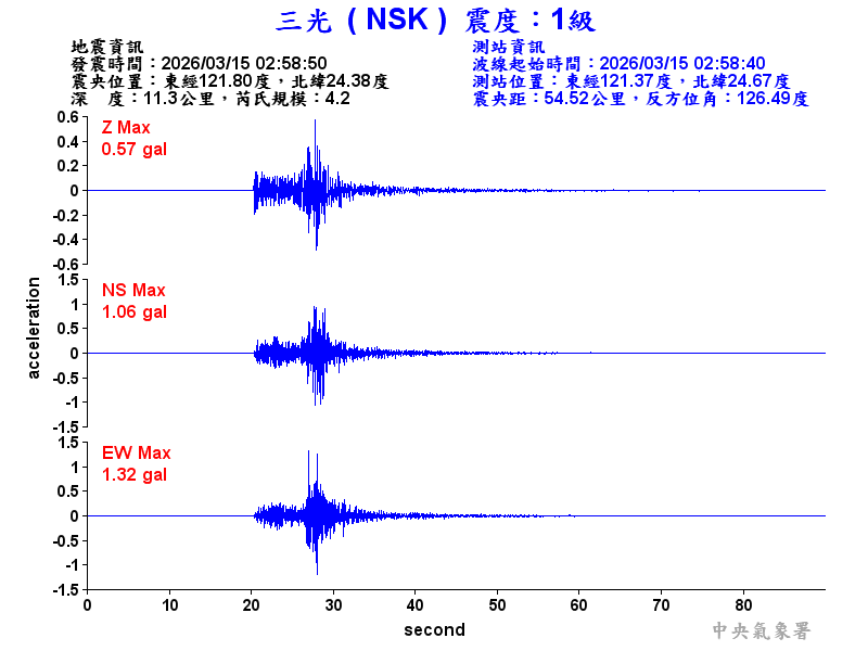 三光  1級震波圖