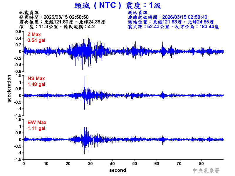 頭城  1級震波圖