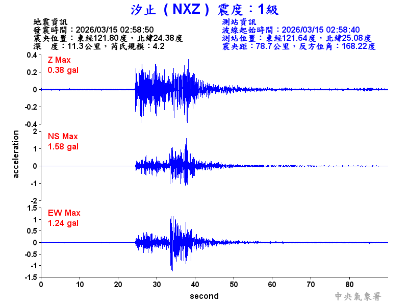 汐止  1級震波圖