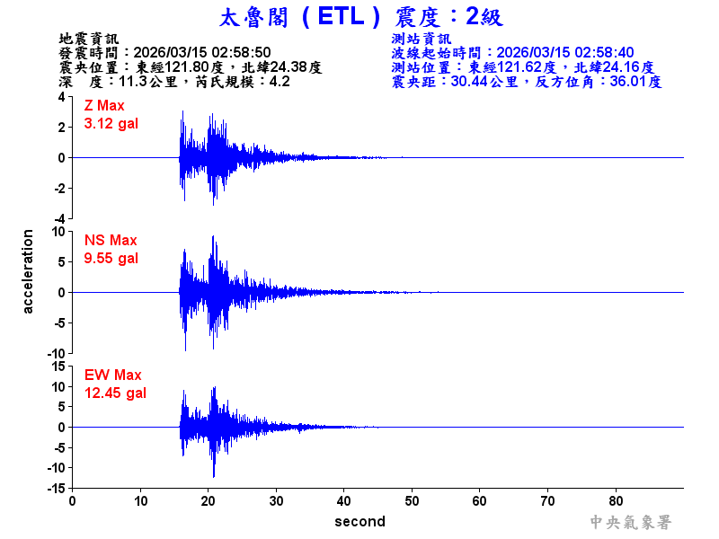 太魯閣 2級震波圖