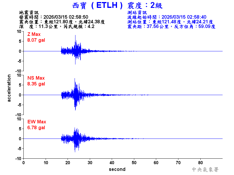 西寶  2級震波圖