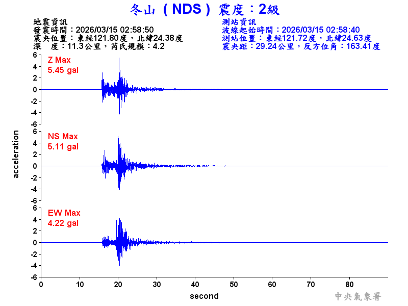 冬山  2級震波圖