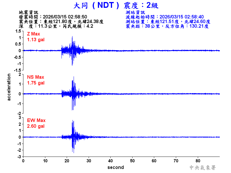 大同  2級震波圖