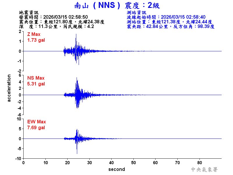 南山  2級震波圖