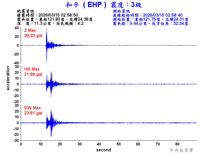 和平  3級震波圖