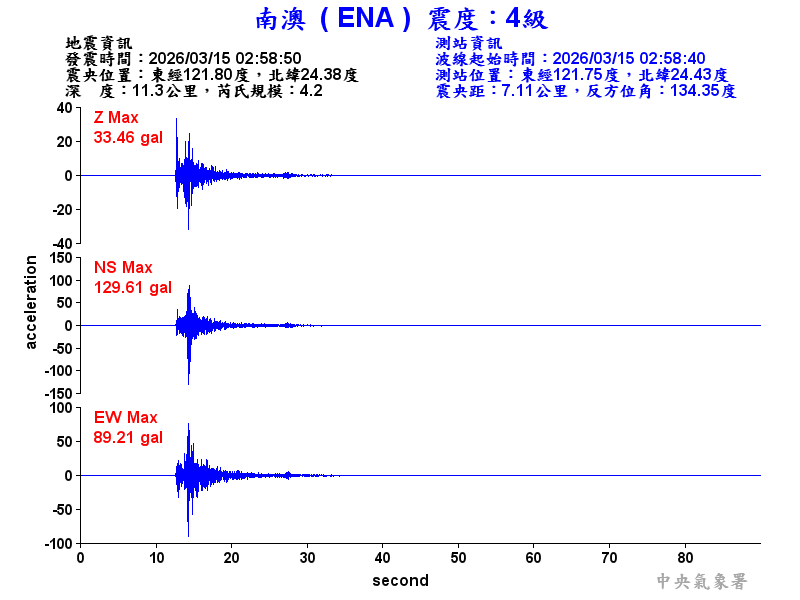 南澳  4級震波圖
