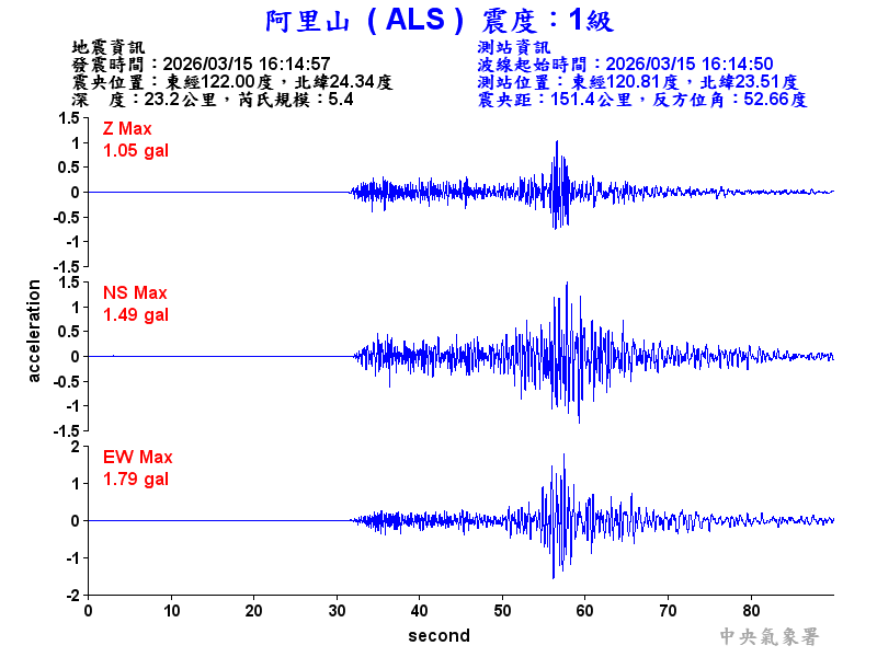 阿里山 1級震波圖