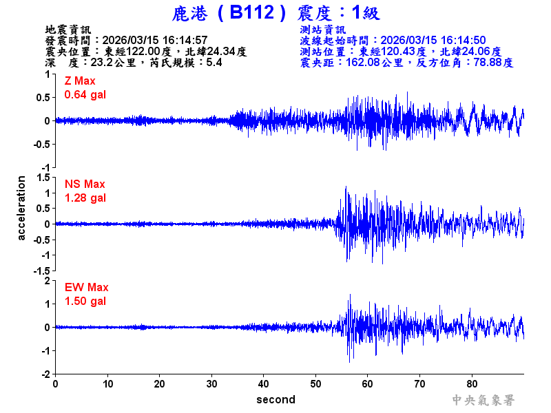 鹿港  1級震波圖