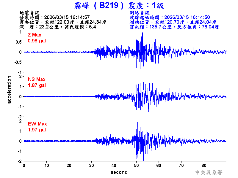 霧峰  1級震波圖