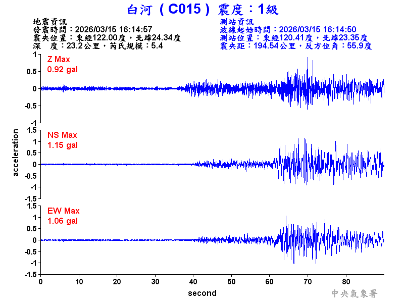 白河  1級震波圖