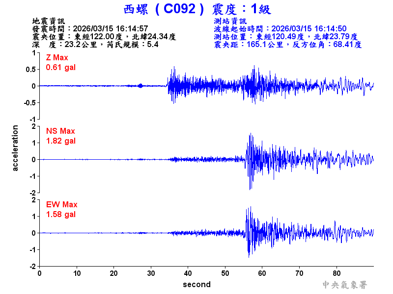 西螺  1級震波圖