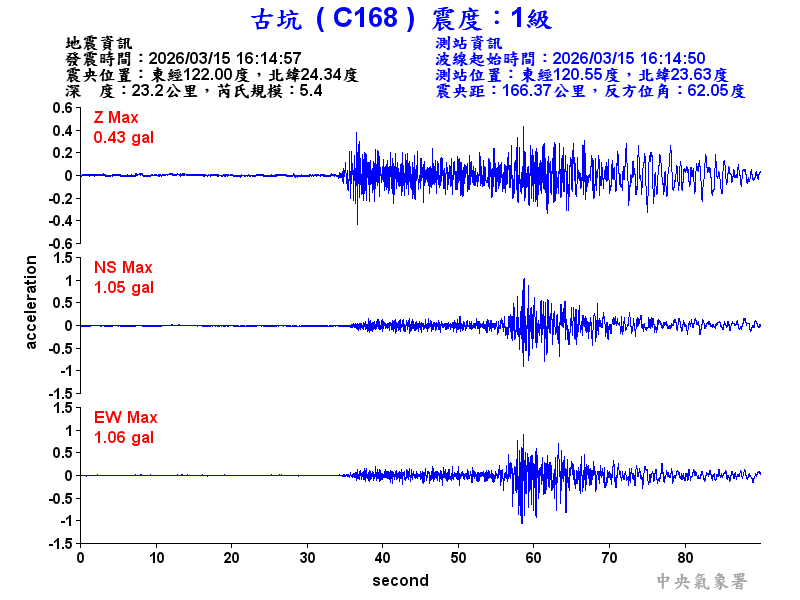 古坑  1級震波圖