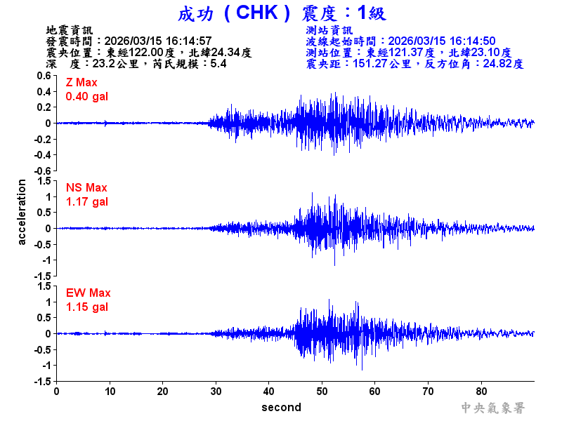 成功  1級震波圖