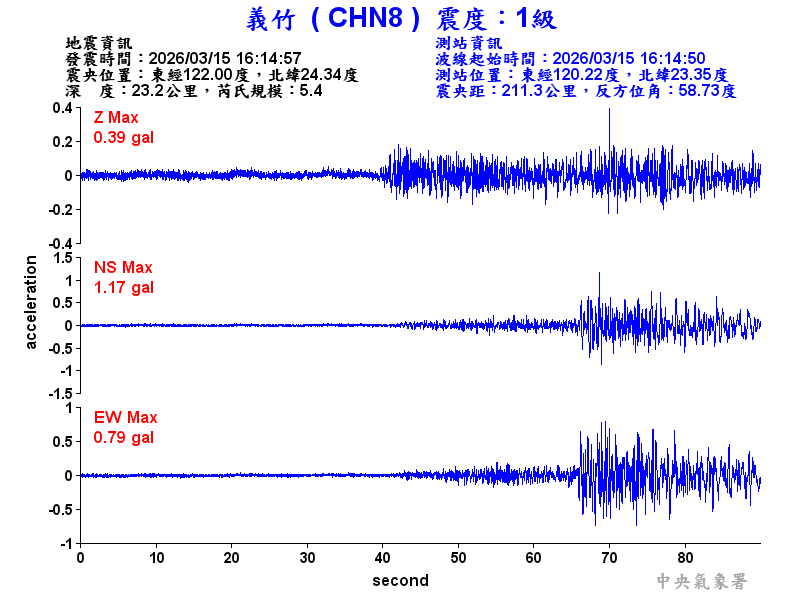 義竹  1級震波圖