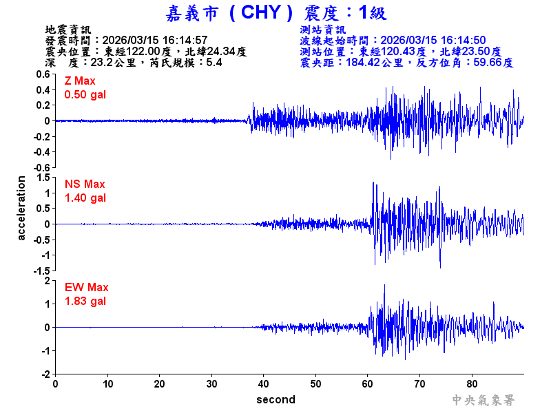嘉義市 1級震波圖