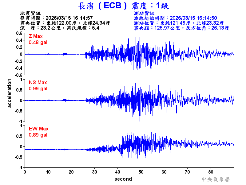 長濱  1級震波圖