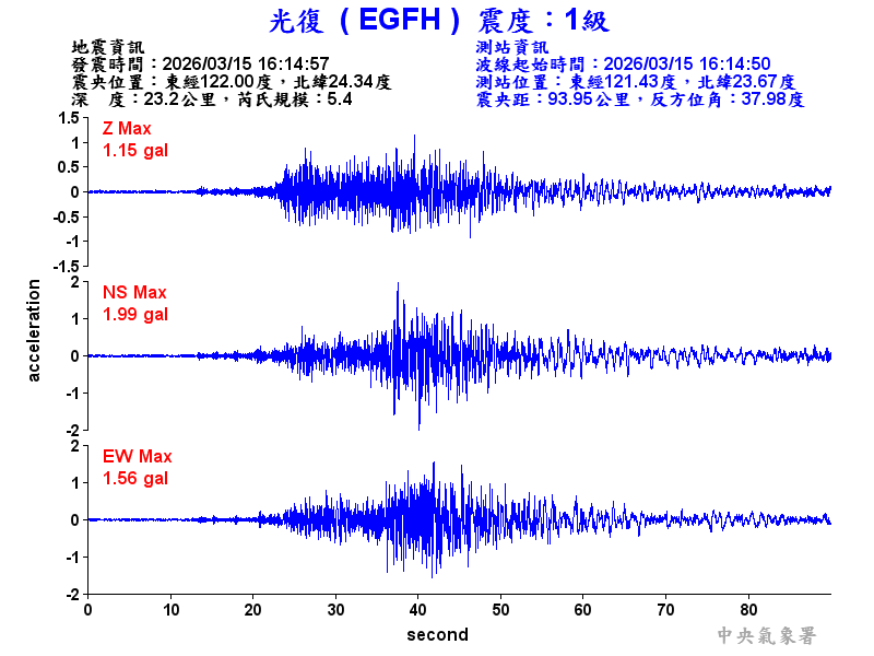 光復  1級震波圖