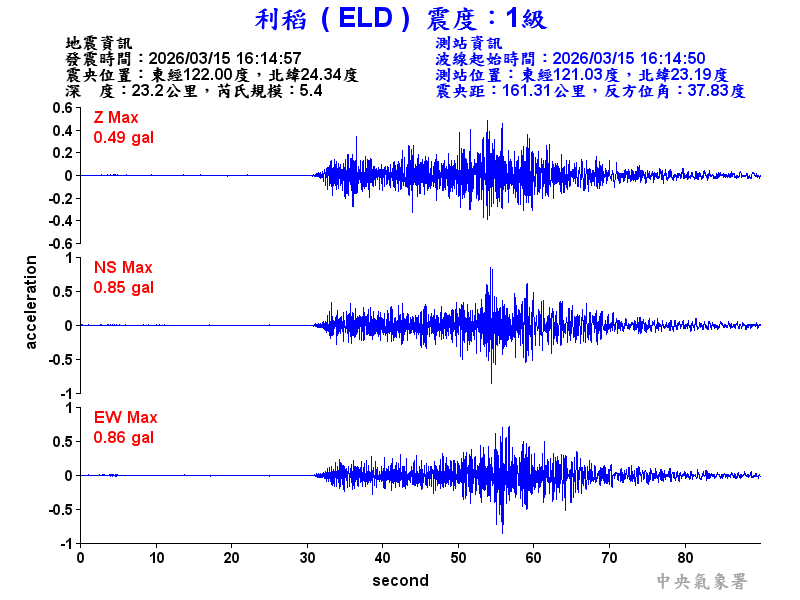 利稻  1級震波圖